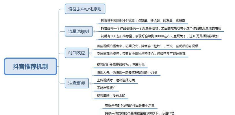 探究抖音视频权重的相关因素（探究抖音视频权重的相关因素）