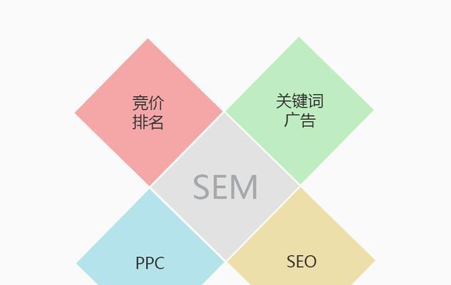 如何利用长尾进行SEO优化排名（掌握长尾，轻松实现网站排名优化）