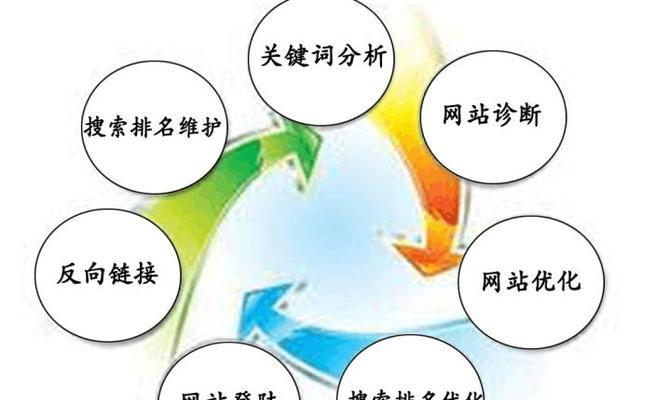 如何利用长尾进行SEO优化排名（掌握长尾，轻松实现网站排名优化）