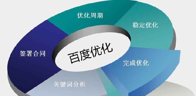 快速提升网站SEO排名的方法（掌握这些技巧，让你的网站排名腾飞！）