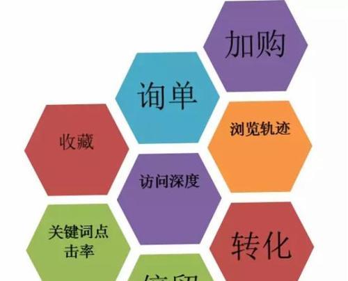 SEO优化排名的方法（提高网站排名，获取更多流量）