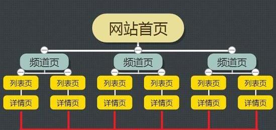 网站SEO布局方法-打造优质网站（如何优化网站布局，提高网站搜索排名？）