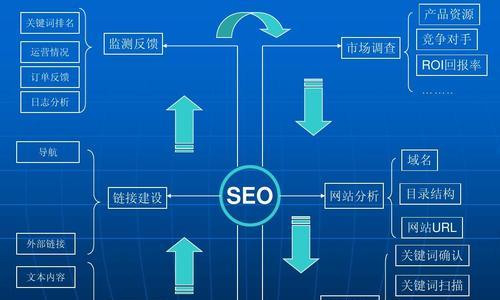 SEO网站排名技巧（10个段落带你了解SEO网站排名的窍门）