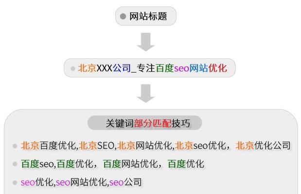 SEO优化（学会这些技巧，让你的网站在搜索引擎中脱颖而出！）