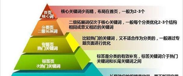 搜索引擎优化排名的5个（提升网站流量，提高收益）