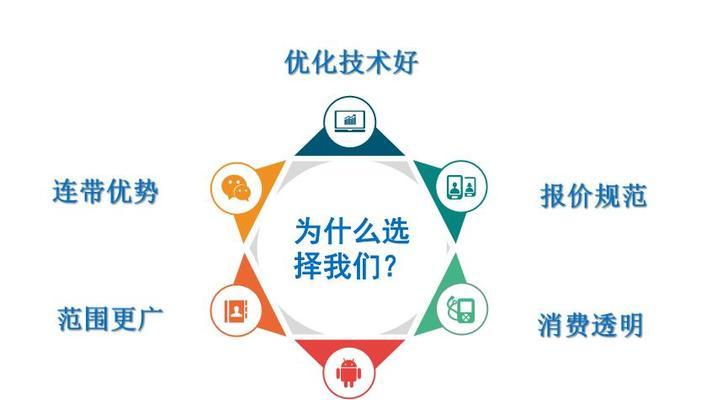 网站排名优化技巧（提高网站排名的10个有效方法）