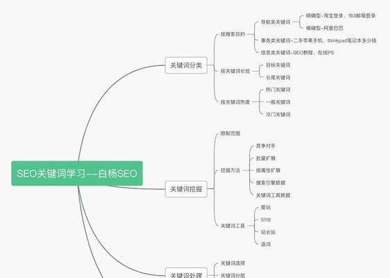 百度SEO分析与优化实战（提升网站排名，增加流量的关键技巧与小技巧）