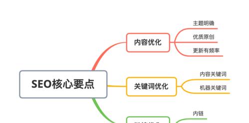 百度SEO的优化重点和方法（网站数据分析、权重提升和整站优化技巧）