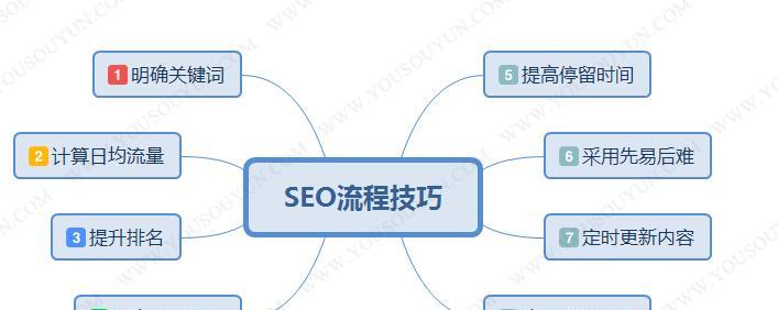 网站优化策略——如何让你的网站更上一层楼？（从选择到优化实践，一步一步教你打造出高效的SEO战略）