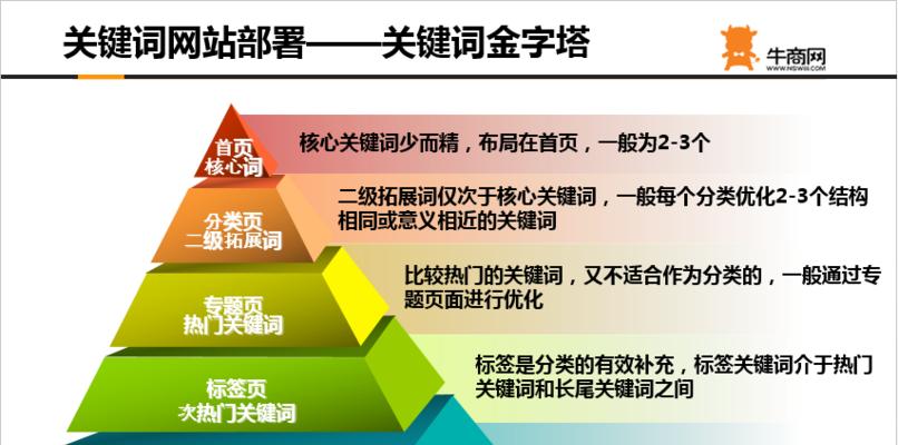 百度SEO优化完全指南（提升网站排名的必备技巧和窍门）