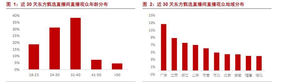 如何计算抖音热销指数？（利用数据分析技巧轻松掌握抖音热销指数计算方法）