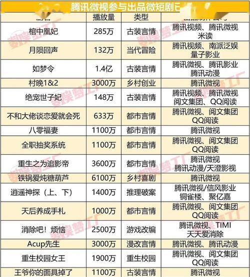 抖音人气票多少钱一个？——了解抖音明星成名之路的代价