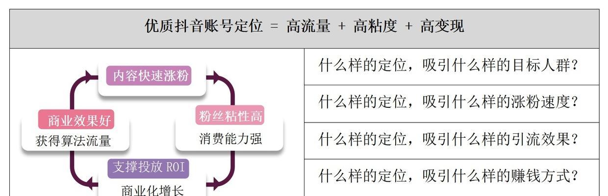 如何利用抖音定位店铺，提升品牌曝光率（通过抖音抓住年轻人的消费心理，实现销售目标）