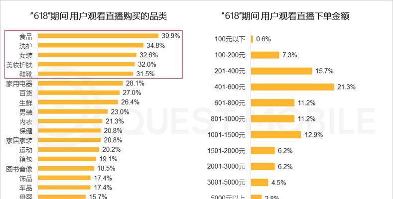 抖音商城百亿补贴！购物狂欢热潮来袭！（最全攻略，不看后悔！）