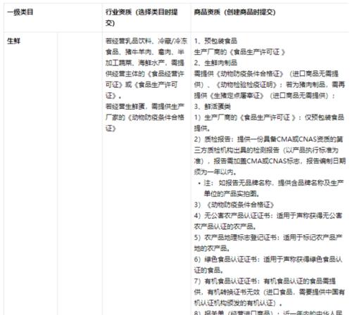 抖音商城商家入驻费用到底多少？（了解抖音商城商家入驻的费用情况，做好准备才能更好的开展业务）