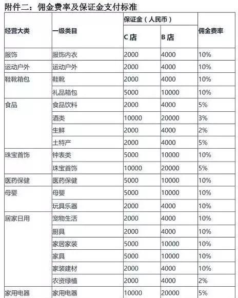 抖音商店入驻成本一览（了解入驻抖音商店需要的费用及注意事项）