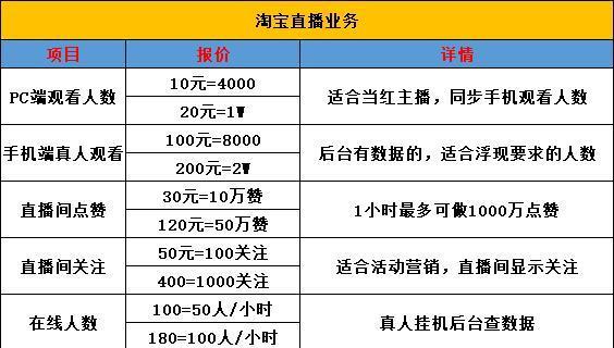 探秘抖音商家分级规则（了解抖音商家分级的等级和标准）