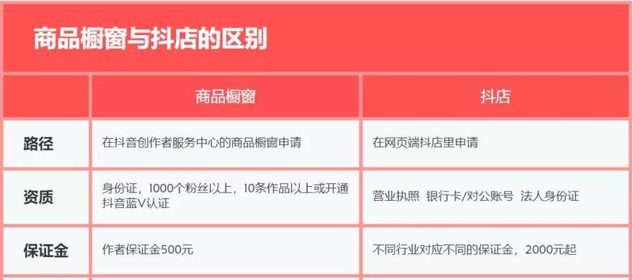 抖音商品橱窗销售数量真实性揭秘（数据对比显示是否存在刷单行为）