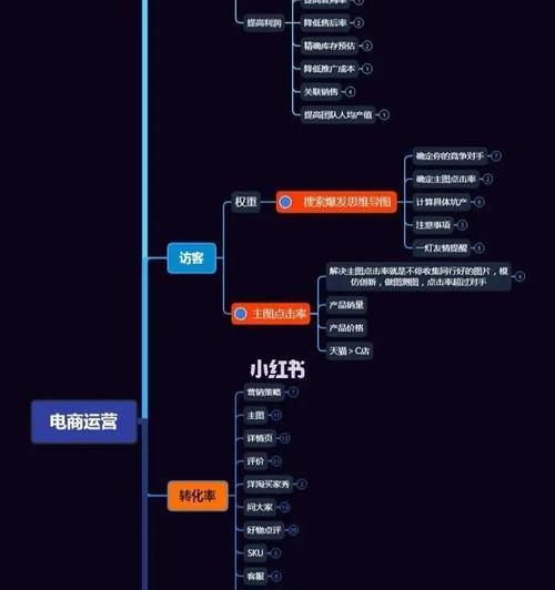 抖音上淘宝链接怎么弄？-让你的抖音直播变得更有价值（通过分享淘宝链接，让你的观众在直播中购买商品）