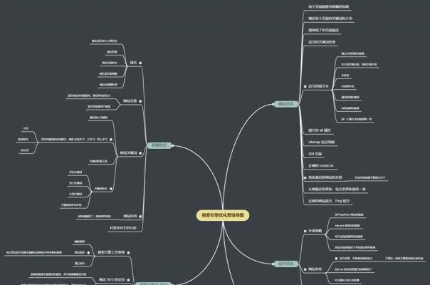 SEO排名优化流程详解（从研究到网站优化，打造稳定排名）