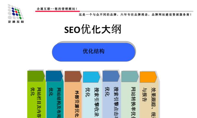 SEO排名优化指南（提高网站流量和用户体验）