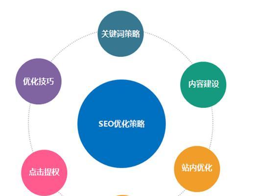 提升SEO排名的7种方法（从选择到网站优化，全方位提高排名）