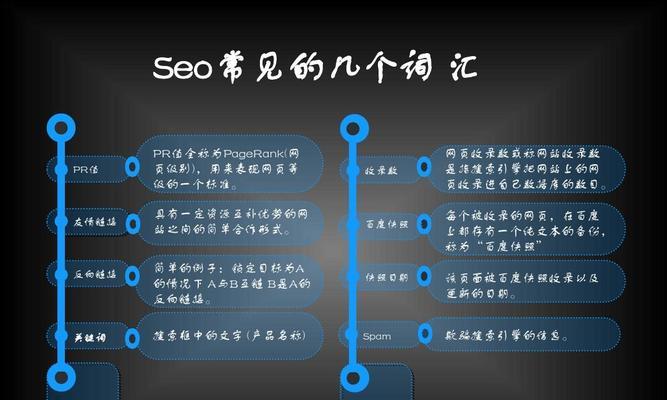 SEO排名基础知识全面解析（掌握SEO排名的关键知识点，提升网站曝光率）