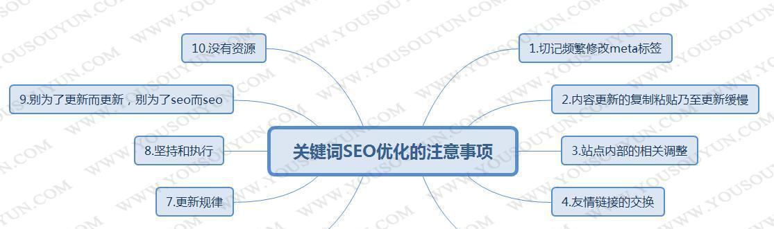 提升网站排名的有效方案（从SEO、内容优化、链接建设多方面入手）