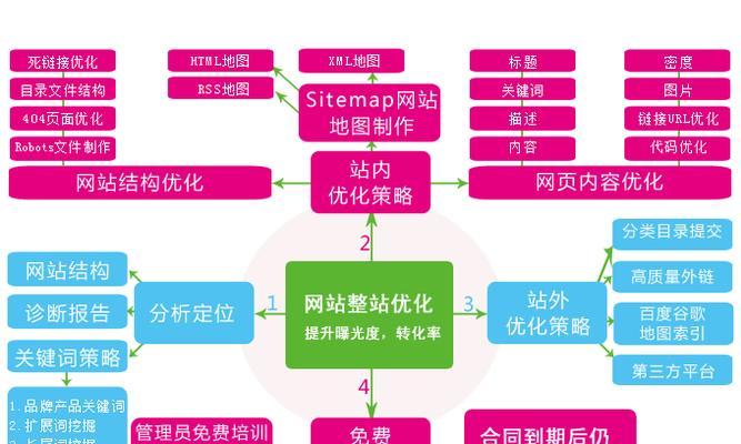 提升网站排名，从优化开始（掌握SEO核心技能，让网站流量翻倍）