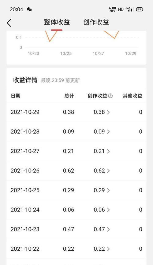 抖音IP地址更新频繁，网安更稳定（实时更新的IP地址，保障用户隐私和平台安全）