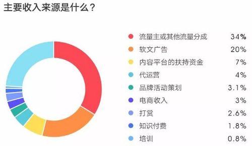 探究抖音IP属地的实时性（了解抖音IP属地的基本知识及实时性的探讨）