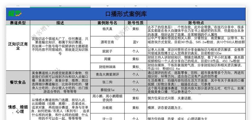 揭秘抖音IP（掌握关键指标，把握营销机遇）