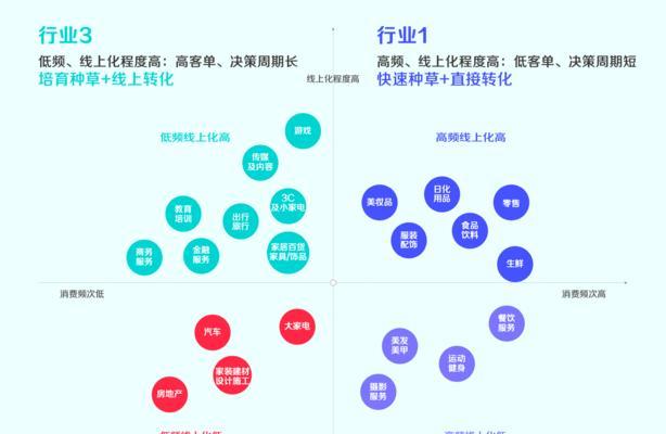 抖音SKU是什么？深入解析抖音SKU的含义与作用（掌握抖音SKU，助力你的电商运营实现突破）