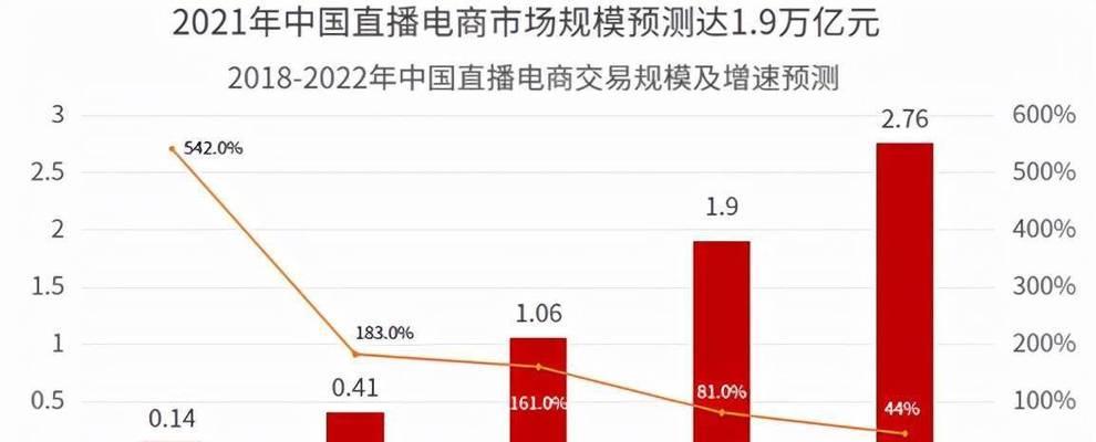 解读抖音UV价值（了解抖音用户价值的重要性）