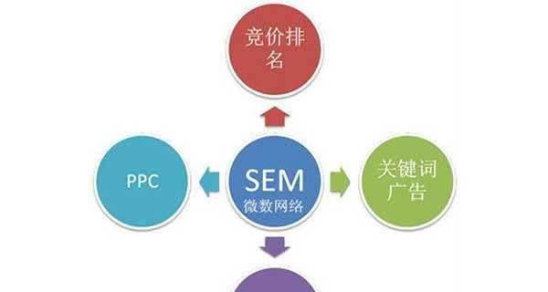 SEO必备知识点，助力网站提升排名（掌握这五个关键点，让你的网站轻松上位）