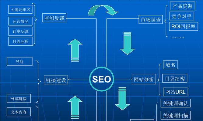 SEO编辑是什么？为什么它对网站排名至关重要？（SEO编辑的作用及其优助于提升网站搜索引擎排名。）