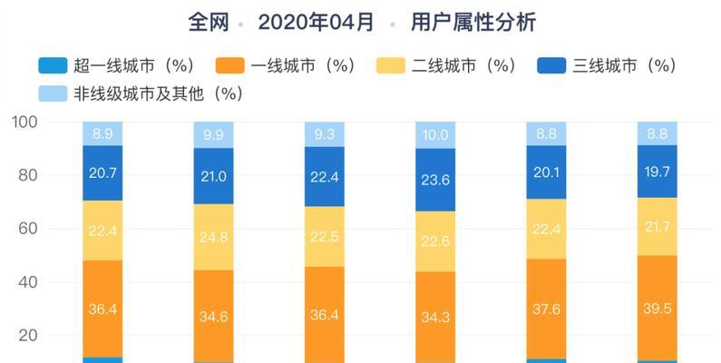 如何成为优秀的抖音带货主播（掌握这些条件，你也能在直播间赚大钱！）