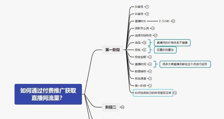 抖音带货转化率正常值是多少？（浅析抖音带货转化率的衡量标准和影响因素）