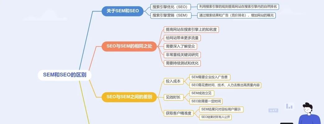 在SEO操作中面临的选择（掌握不同选择的优缺点和影响）