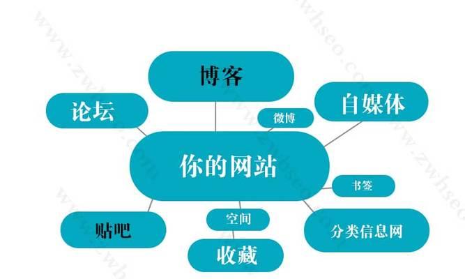 布下天罗地网，高效获取SEO流量的秘密！（打造完美SEO策略，吸引更多目标用户！）