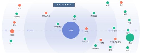 布下天罗地网，高效获取SEO流量的秘密！（打造完美SEO策略，吸引更多目标用户！）