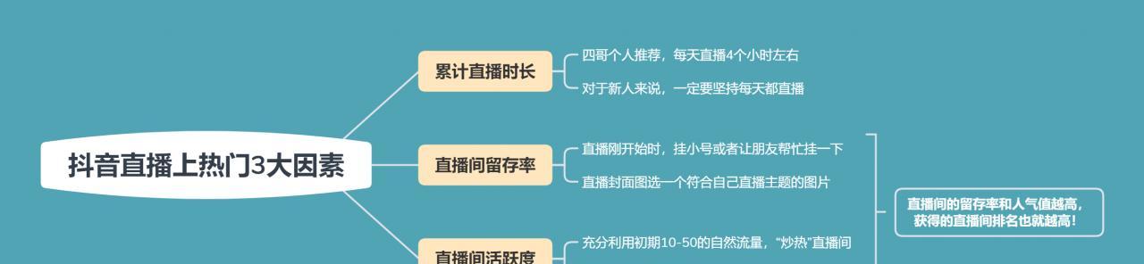 抖音礼物主播分成策略（主播和平台如何分成？分成机制对主播的影响）