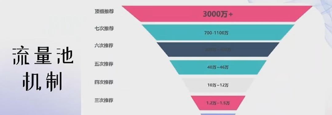 揭秘抖音流量池的运作机制（了解什么因素影响了抖音的流量分配）