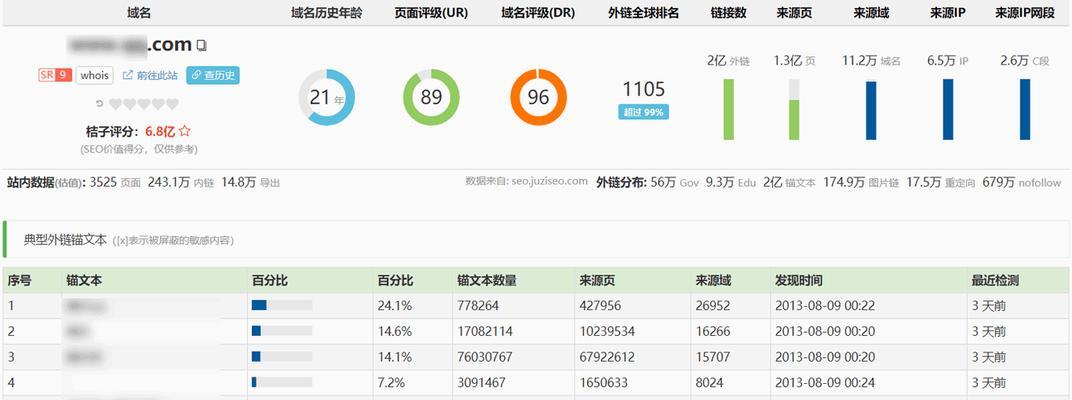 SEO优化技巧（掌握这些技巧，让你的网站排名更上一层楼！）