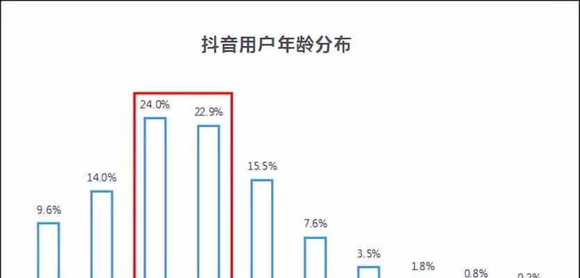 抖音等级43要刷多少人民币？细节揭秘！（解密抖音等级43的成本和条件，让你了解升级抖音等级的秘密！）