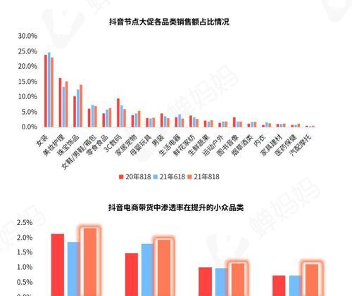 抖音秒杀低价商品，你也能秒到（怎样抢购抖音低价商品？不再错过任何一个秒杀）