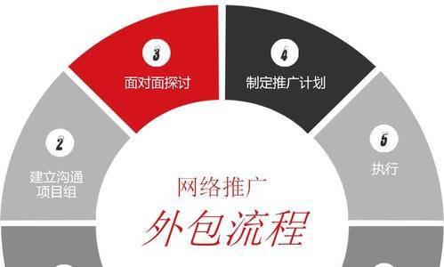 如何有效提升单页SEO与软文推广效果？（学会这些技巧，让你的网站飞跃排名，吸引更多目标受众。）