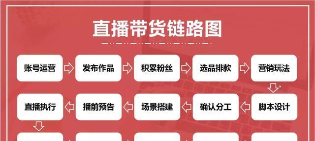 抖音第一次直播的时间如何选择？（打造成功的直播首秀，这些时间点需要了解！）