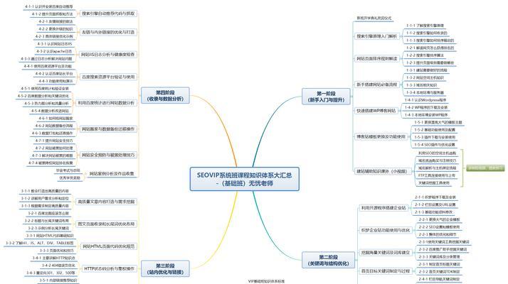 SEO优化的好处及方法（让网站快速排名，增加流量和转化率）