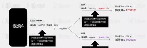 揭秘抖音点赞量和播放量的比例多少正常（一篇文章带你了解抖音热门视频的秘密）